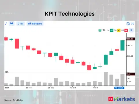 KPIT Technologies