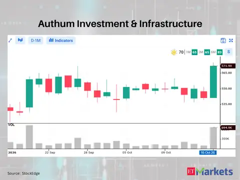 Authum Investment & Infrastructure 
