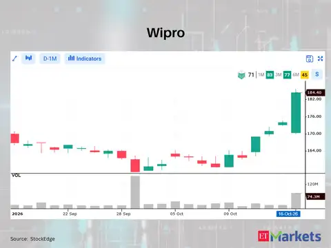 Wipro