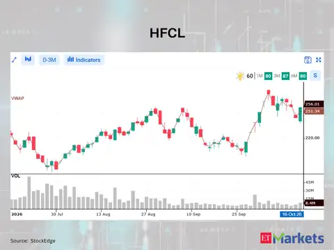 HFCL 
