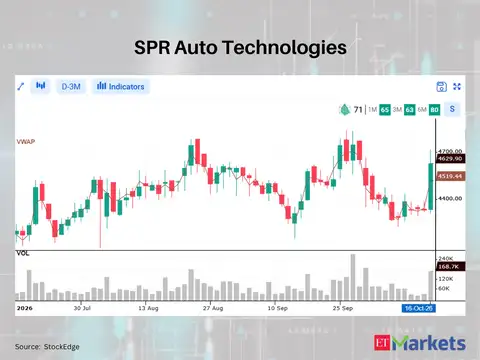 SPR Auto Technologies 