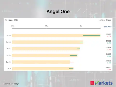Angel One 