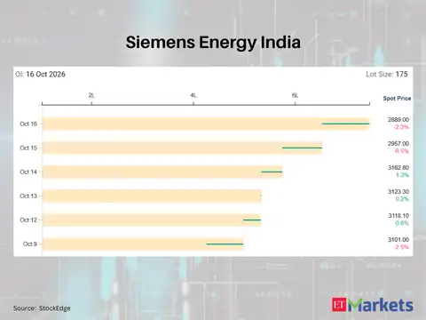 Siemens Energy India 