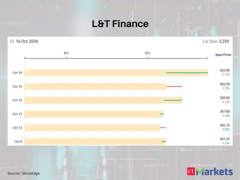 L&T Finance 