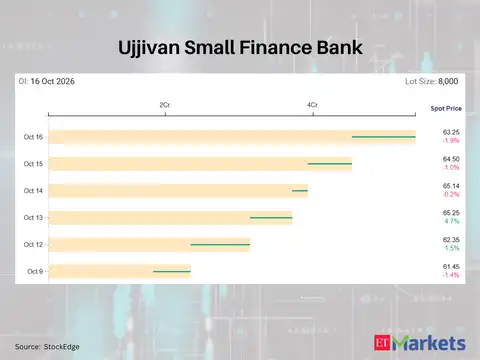 Ujjivan Small Finance Bank 