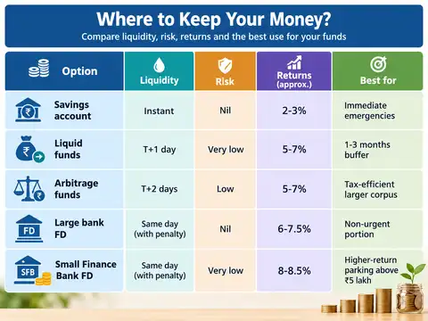 Quick comparison: Which option fits which job?