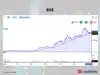 axis bank caadv mid form: Latest News & Videos, Photos about axis bank ...