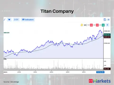 Titan Company 