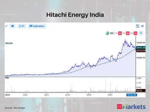 Hitachi Energy India 