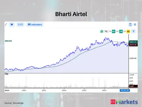 Bharti Airtel 