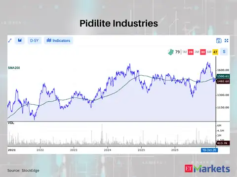 Pidilite Industries 