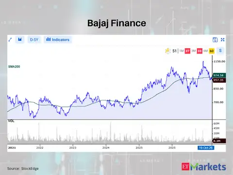 Bajaj Finance 