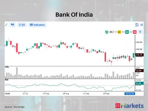 Bank Of India 