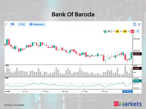 Bank Of Baroda 