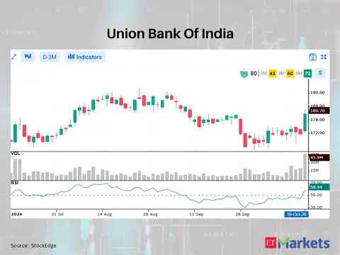 Union Bank Of India 