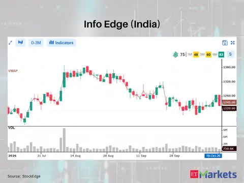 Info Edge (India) 