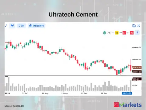 Ultratech Cement 