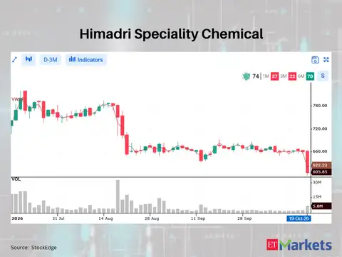 Himadri Speciality Chemical