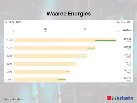 Waaree Energies 