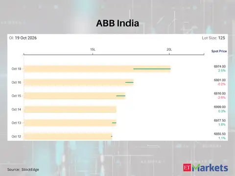 ABB India 