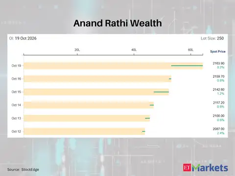 Anand Rathi Wealth 
