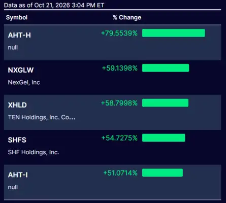 Dow Jones| Nasdaq | S&P 500 | US Stock Market Today | Highlights ...