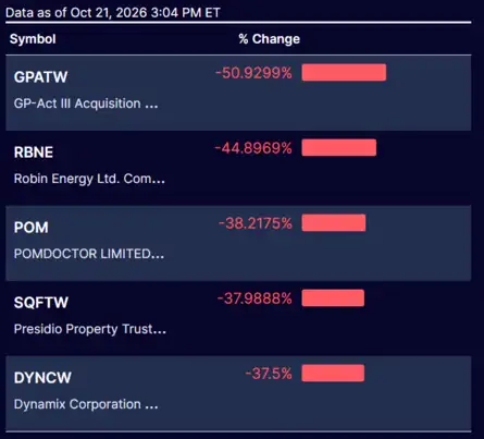 Dow Jones| Nasdaq | S&P 500 | US Stock Market Today | Highlights ...