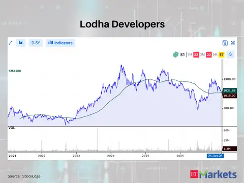 Lodha Developers 