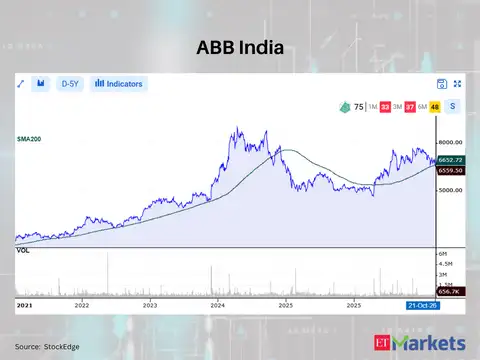 ABB India 