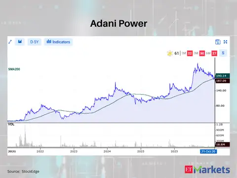 Adani Power 