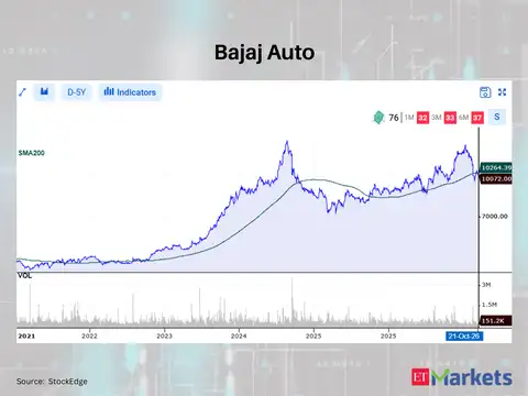Bajaj Auto 