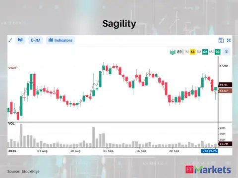 Sagility 