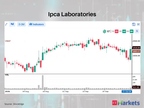 Ipca Laboratories