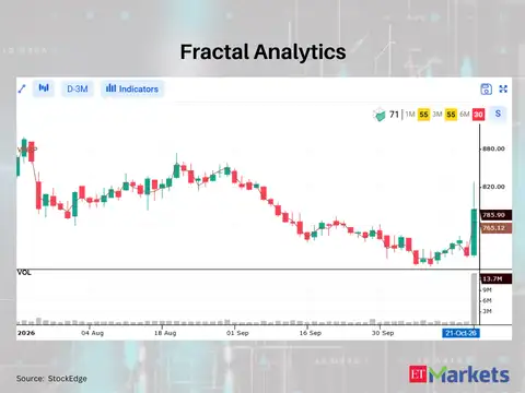 Fractal Analytics