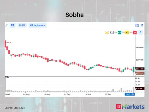 Sobha