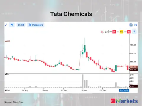 Tata Chemicals 