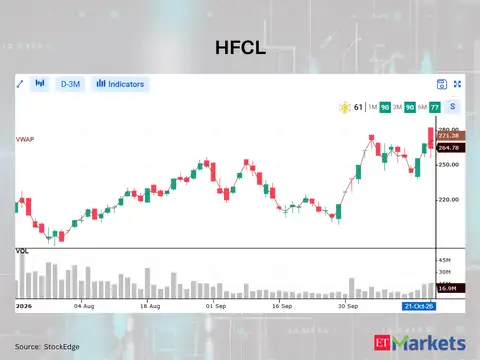 HFCL