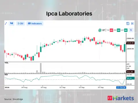 ​Ipca Laboratories