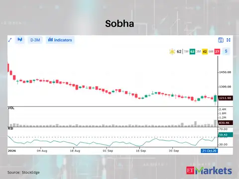 ​Sobha