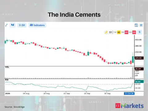 The India Cements 