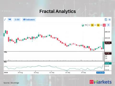 Fractal Analytics