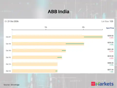 ABB India 