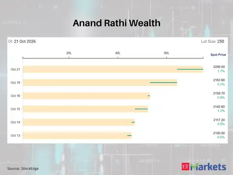 Anand Rathi Wealth 