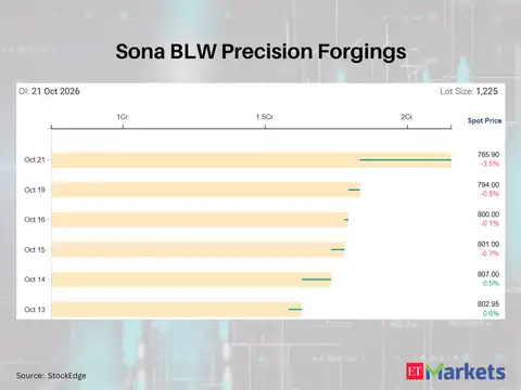 Sona BLW Precision Forgings 