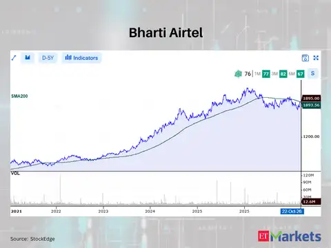 Bharti Airtel 