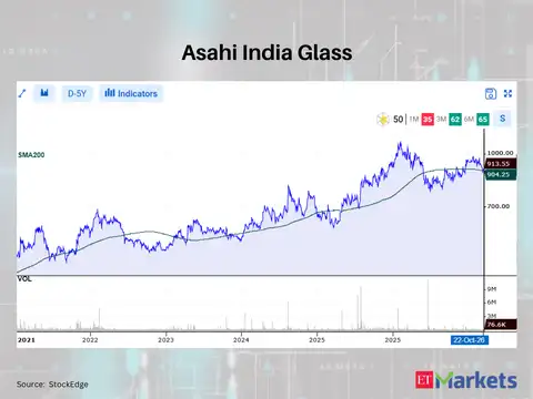 Asahi India Glass 