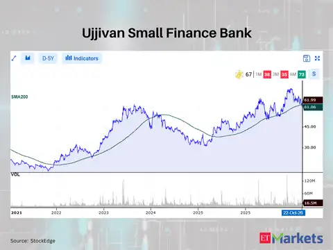 Ujjivan Small Finance Bank 