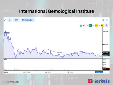 International Gemological Institute 
