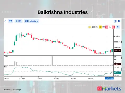 Balkrishna Industries 